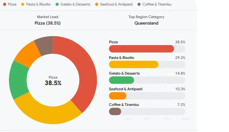 Queensland Italian Cuisine Analysis 2026